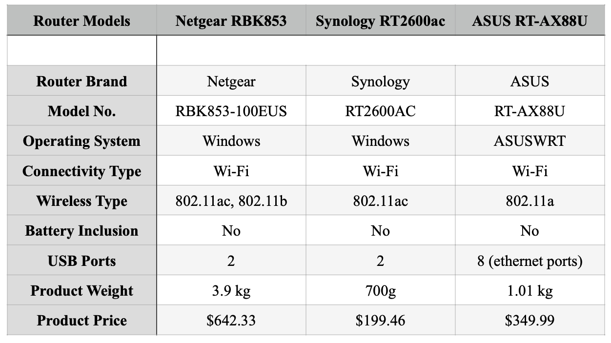  Comparison of router functionalities